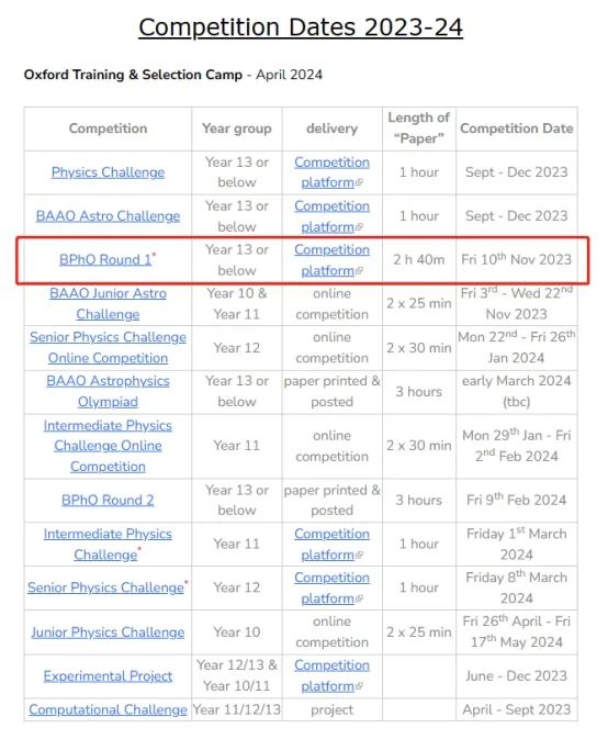 【国际|竞赛】牛剑&藤校青睐的BPhO，Round 1还是挑战赛？