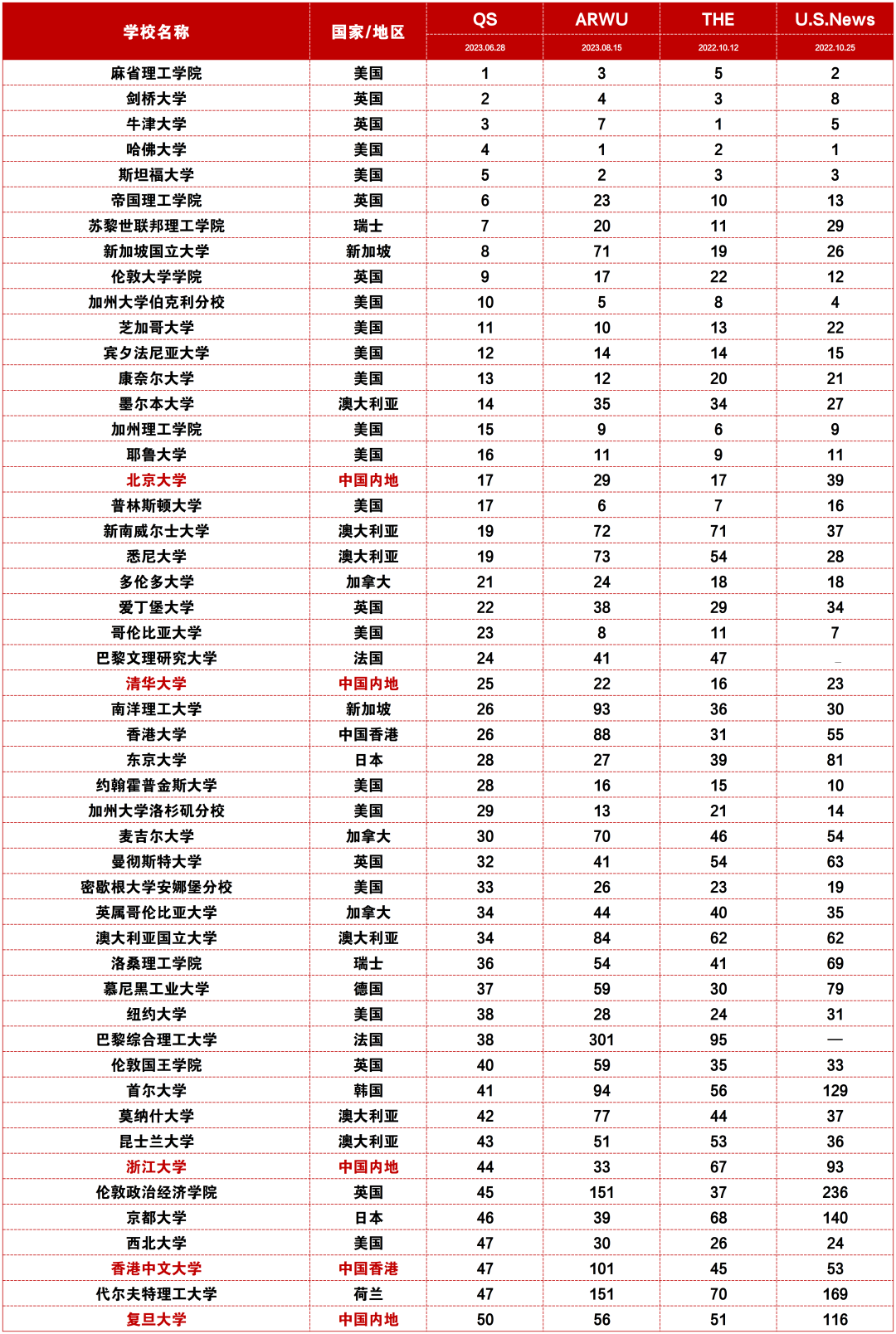 斯坦福大学全奖录取者有什么厉害之处？多项国际竞赛金奖！.