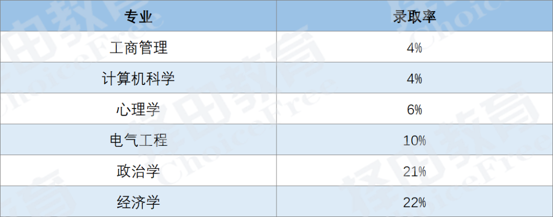 加州大学排名大幅上升，是否会掀起一股转学浪潮？