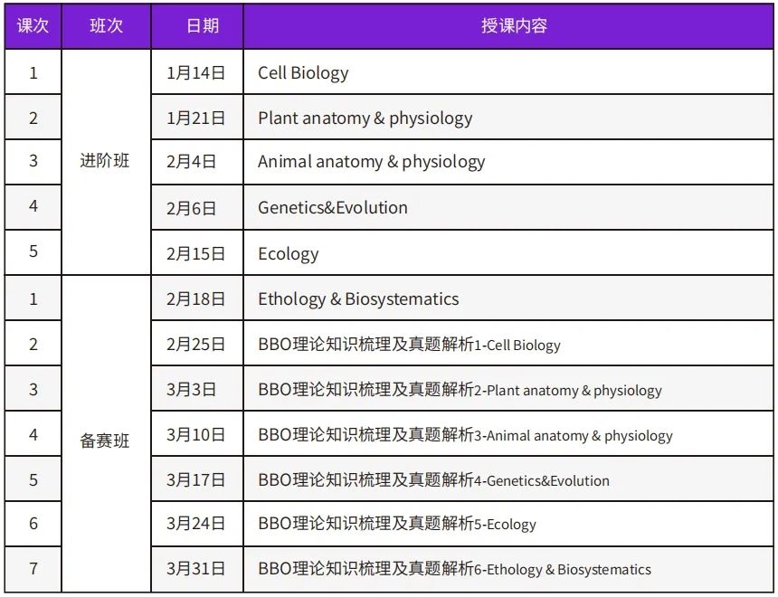 激发科学热情 | 2024 USABO和BBO生物奥赛训练营，鼓舞新一代生物学家！