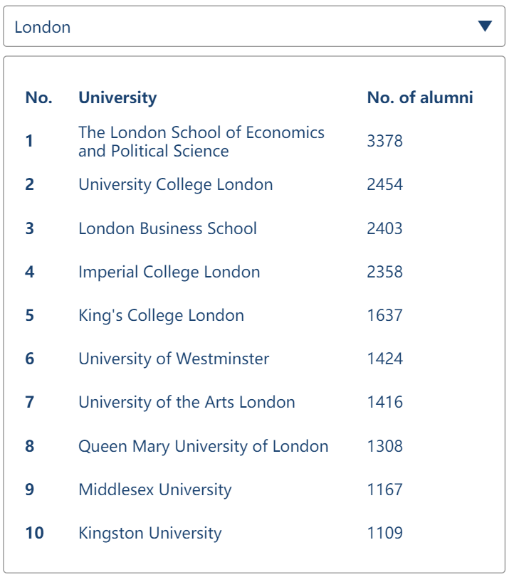 想留在海外工作？互联网公司、科技大厂最爱招聘这些英国大学的毕业生！