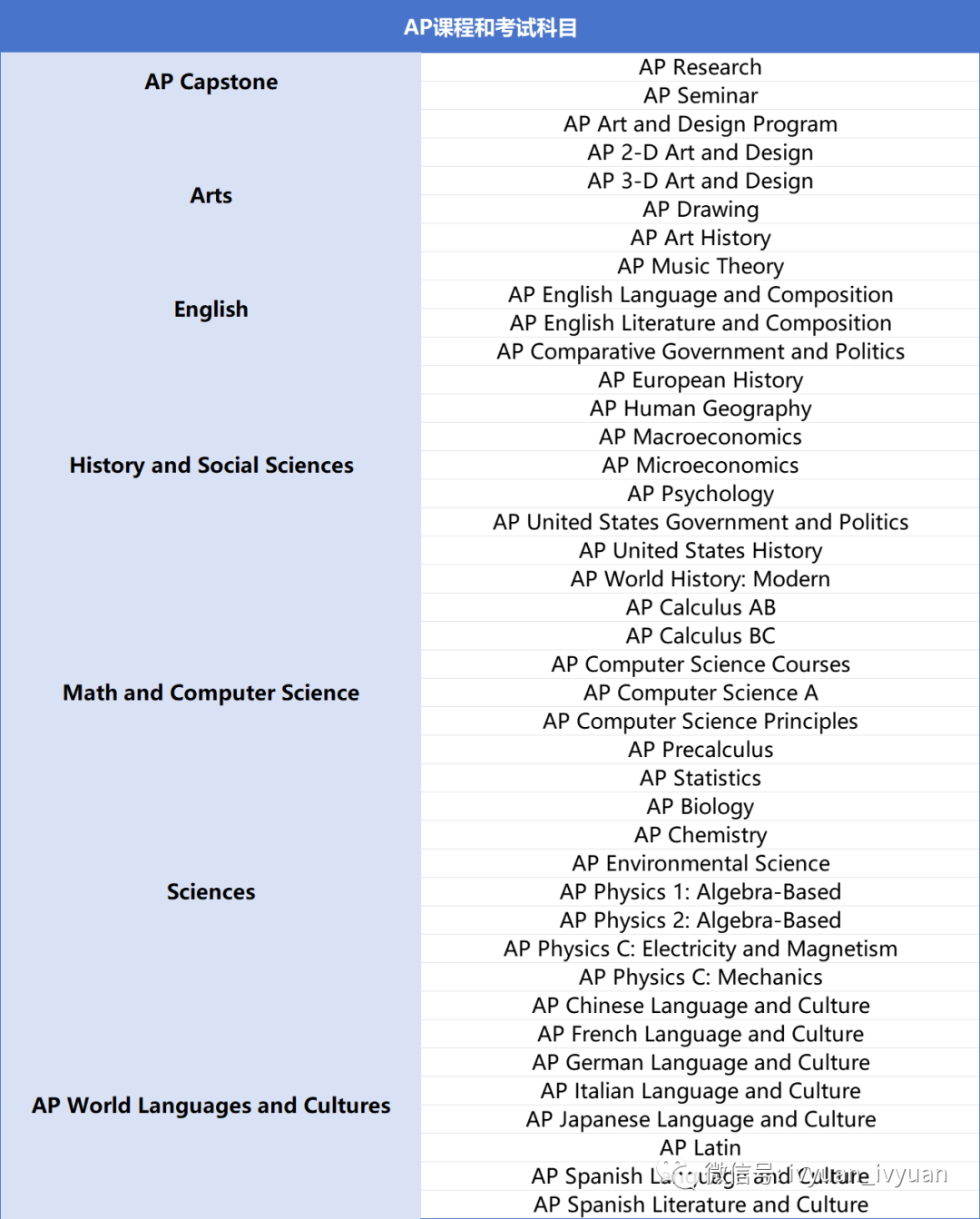 AP报名倒计时！2024年AP考试中国大陆&香港报名“全流程”详解！