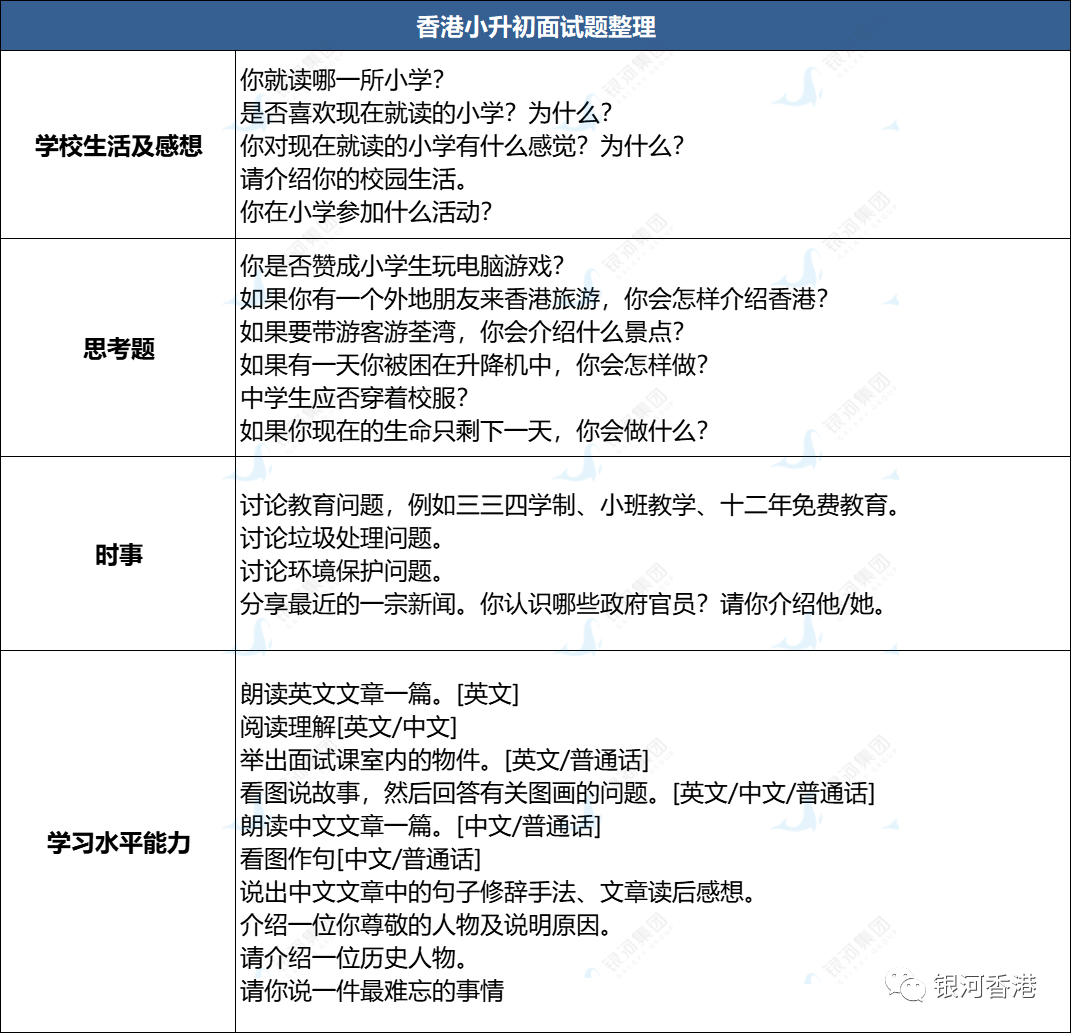 香港19所band1学校中一申请时间汇总，附上各学校收生准则及面试安排！