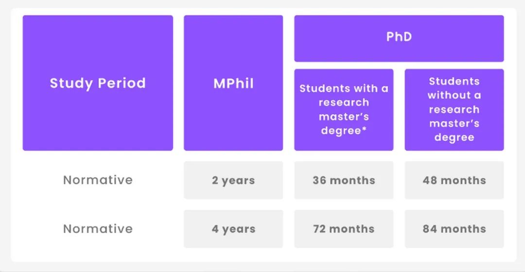 Fizz甄选 | 2024-2025香港中文大学市场学系博士