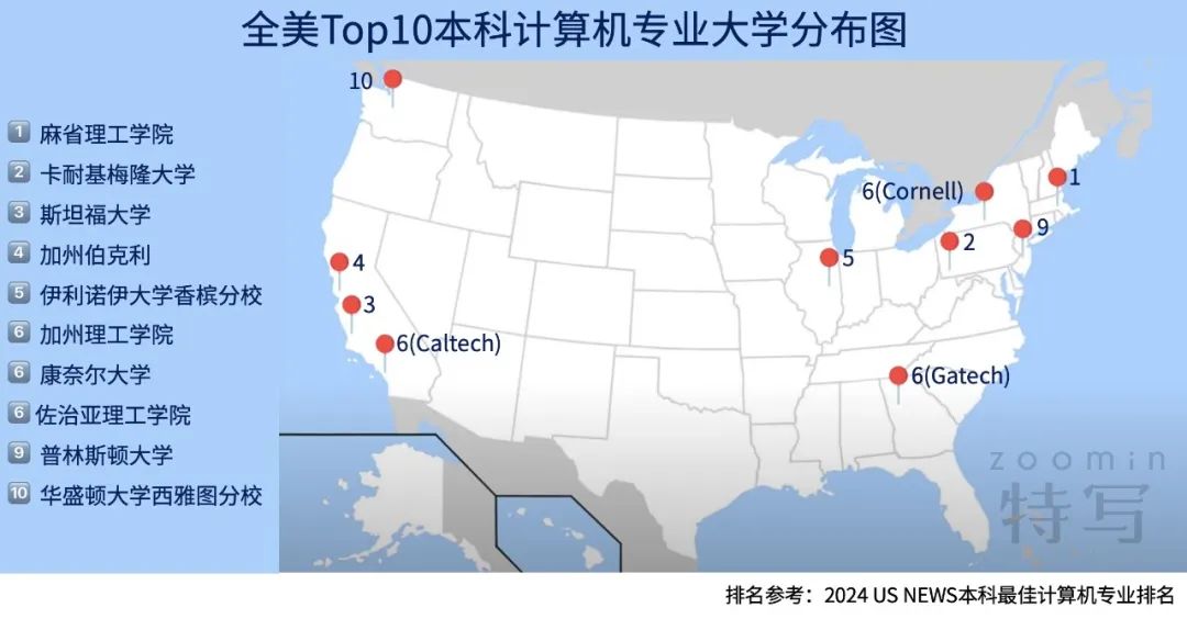 10所美国头部计算机专业学校的横向比较（上）