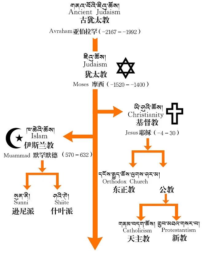 75年六次大战，这片土地到底发生了什么？｜巴以恩怨史！