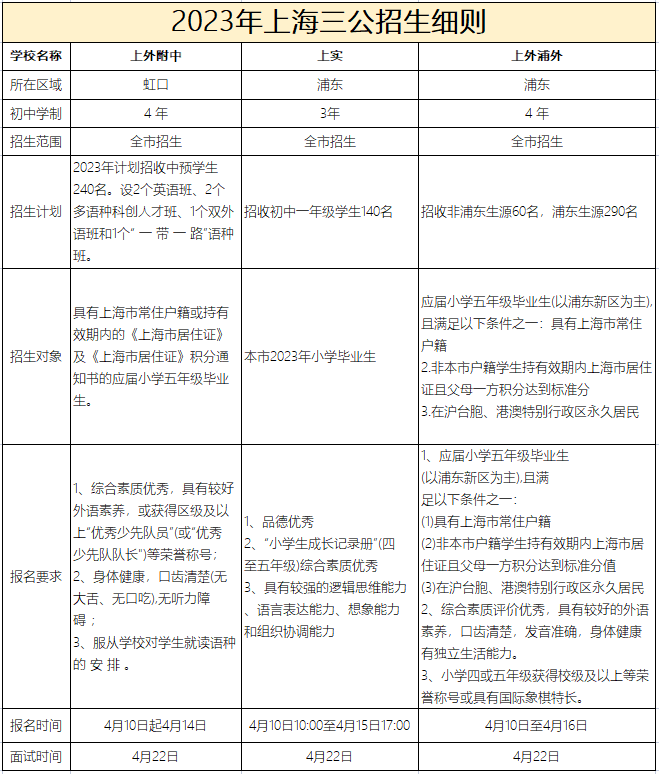 上海学生考小托福要多少分有优势？哪家辅导机构效果好?