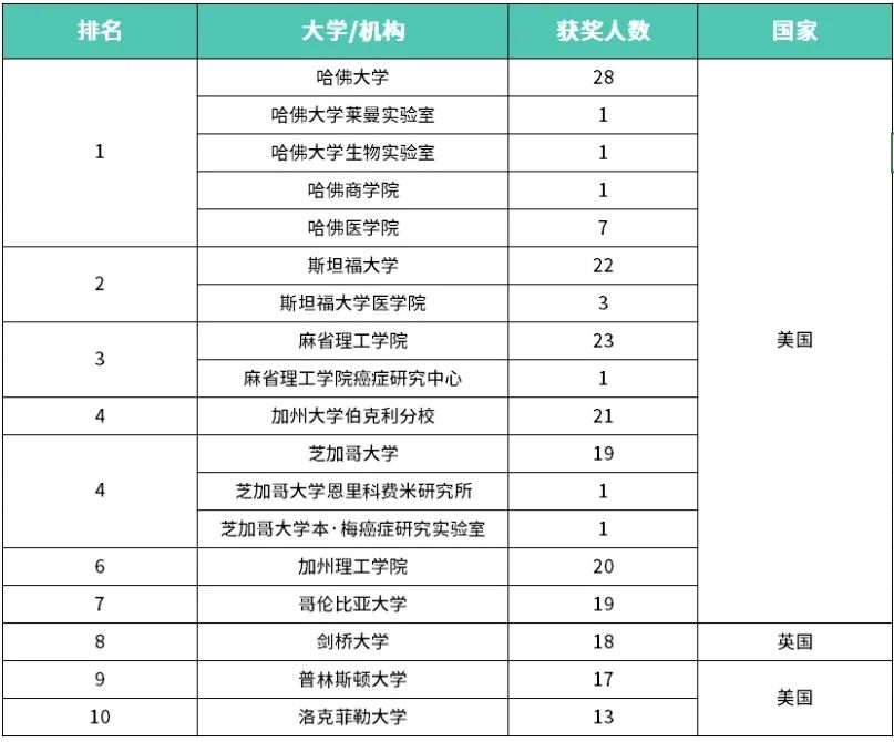 2023诺贝尔奖得主背景公开！学术实力都不是盖的