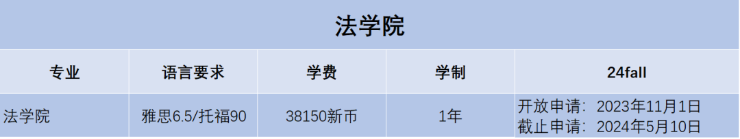 2024Fall | 新加坡管理大学正式开放申请（附：各专业申请要求）