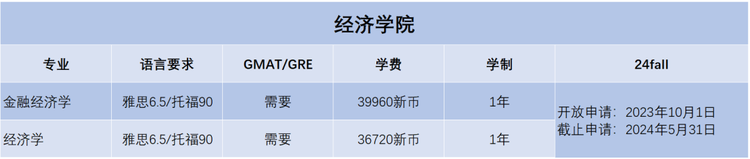 2024Fall | 新加坡管理大学正式开放申请（附：各专业申请要求）