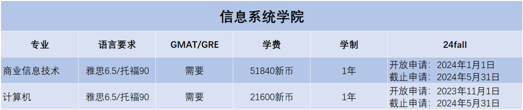 2024Fall | 新加坡管理大学正式开放申请（附：各专业申请要求）