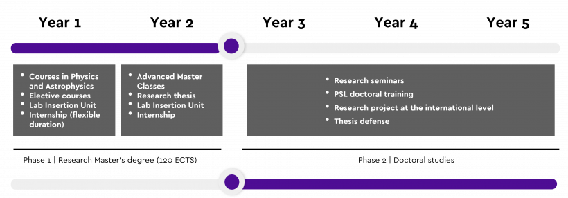 24fall申请季 | PSL硕博连读PhD项目申请时间公布