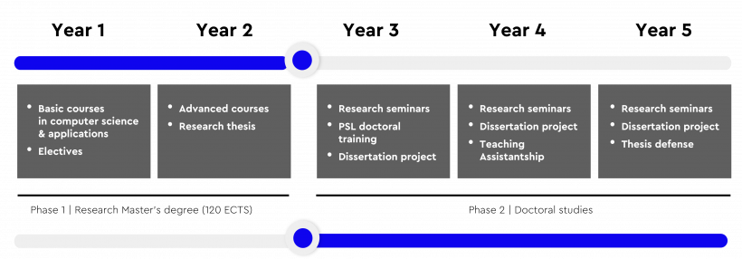 24fall申请季 | PSL硕博连读PhD项目申请时间公布