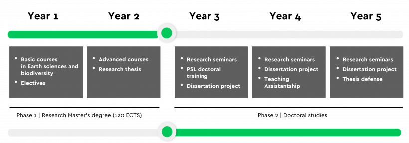 24fall申请季 | PSL硕博连读PhD项目申请时间公布