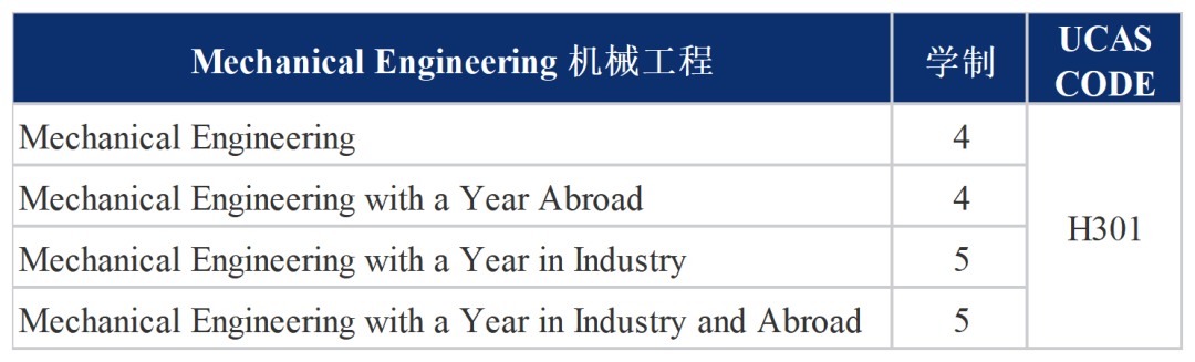 一文汇总，帝国理工全部笔面试信息！