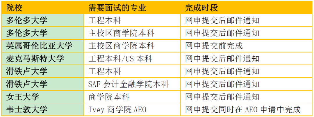 2024加拿大申请季指南-手把手教你应对本科面试