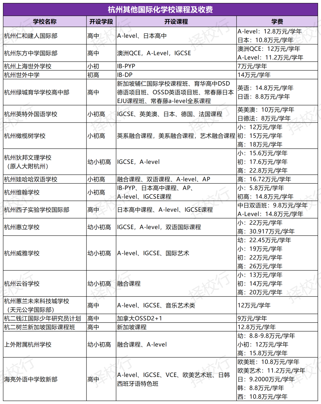 杭州这座宝藏城市：藏着8所外籍校，7所公办国际部，19所民办国际化学校！