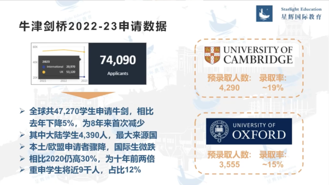 录取率不到20%，中国学生想考牛剑有多难？