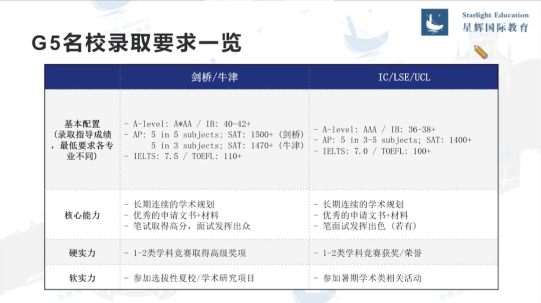 录取率不到20%，中国学生想考牛剑有多难？