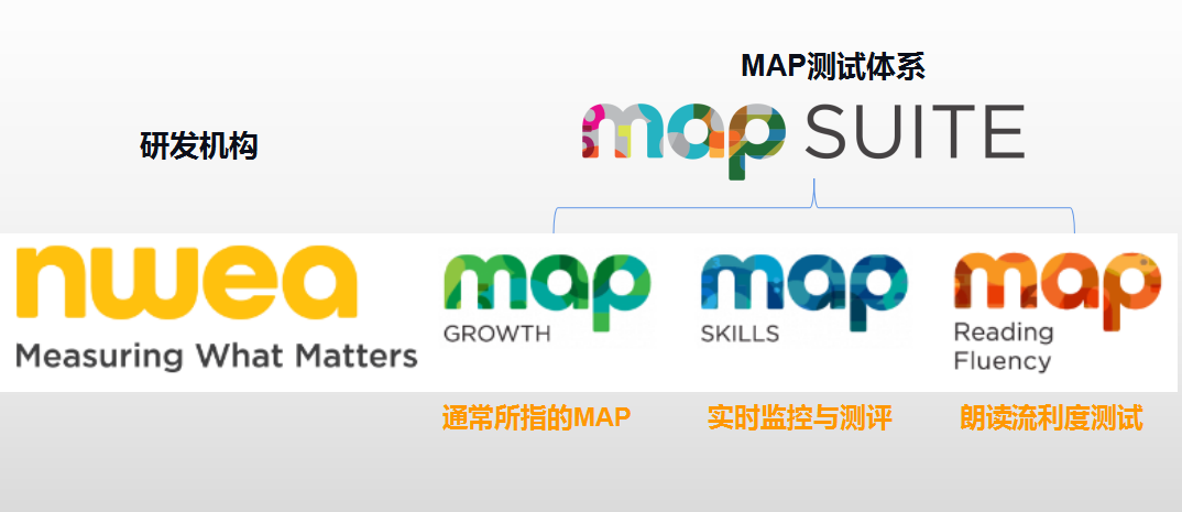 MAP测试最全攻略，什么才是最高分