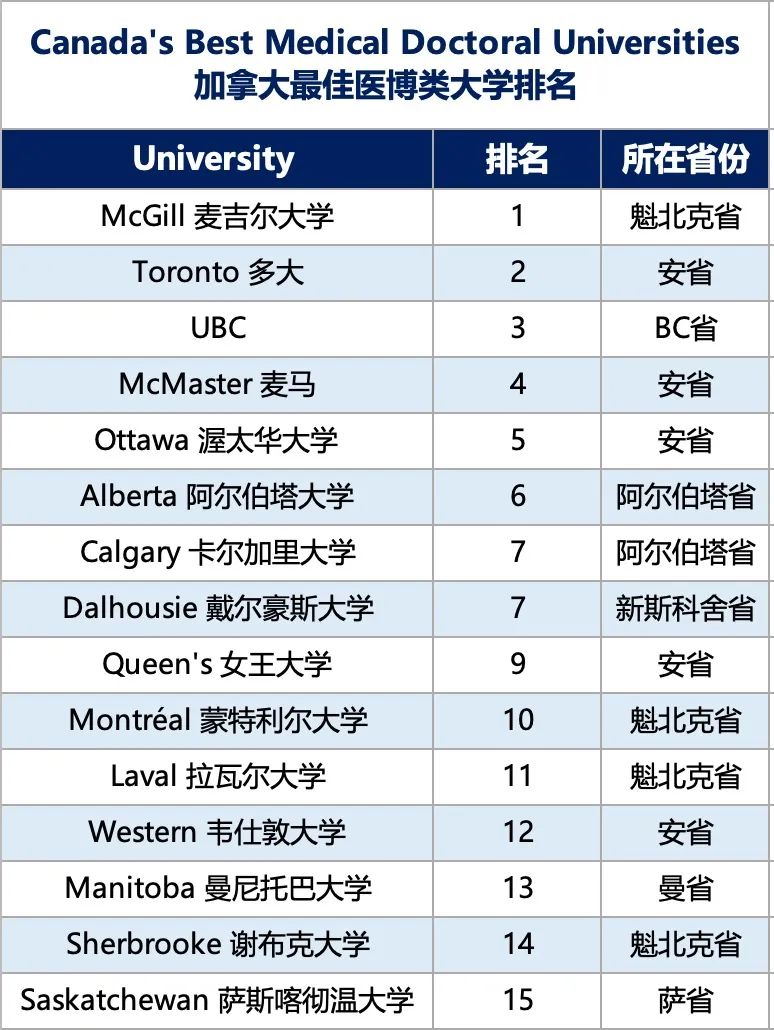 2024年麦考林最新排名出炉！加本申请的风向标，最具参考价值的加拿大大学榜单！