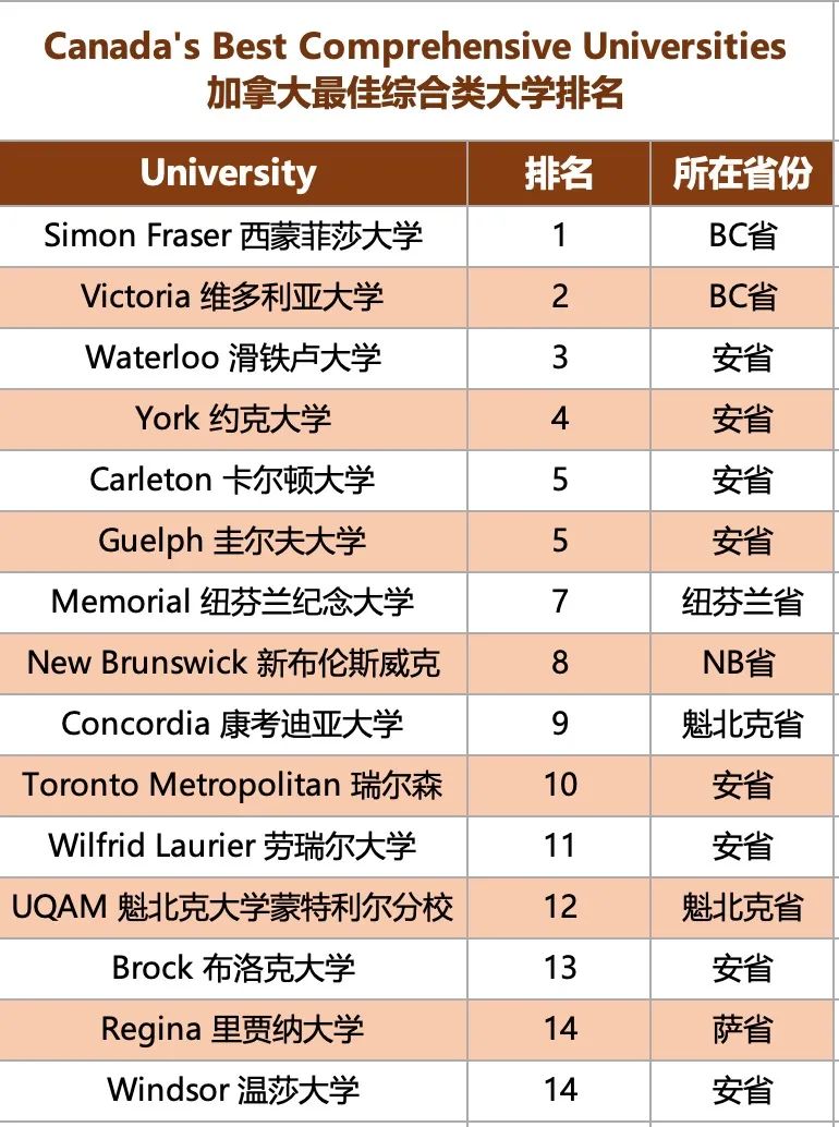 2024年麦考林最新排名出炉！加本申请的风向标，最具参考价值的加拿大大学榜单！