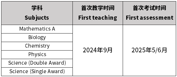 IG重大改革| 爱德思从明年夏季开始，部分科目可选「模块型」考试！含大考时间表！