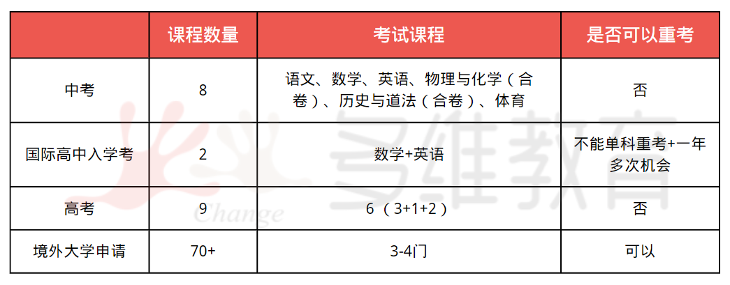 想转轨国际学校？这几个方面你需要了解~