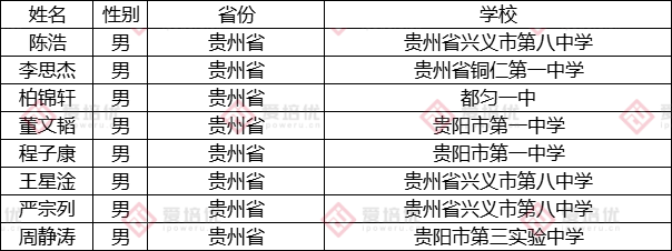 第37届中国化学奥林匹克（决赛）第二轮通知发布！附25省市省队名单