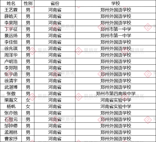 第37届中国化学奥林匹克（决赛）第二轮通知发布！附25省市省队名单