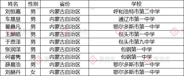 第37届中国化学奥林匹克（决赛）第二轮通知发布！附25省市省队名单