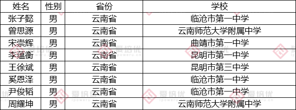 第37届中国化学奥林匹克（决赛）第二轮通知发布！附25省市省队名单