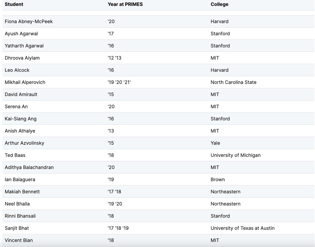 2024MIT PRIMES开放申请！80%学生进大藤校的免费科研项目！