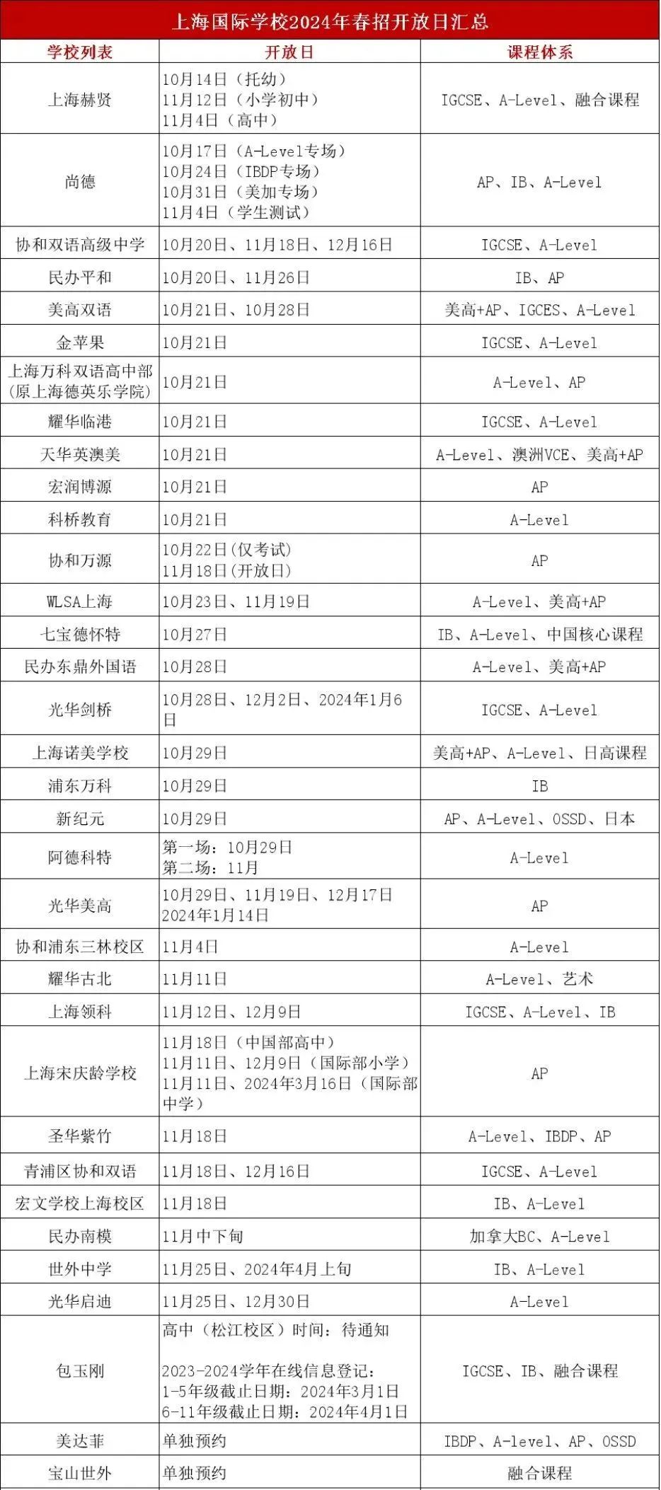 2024春招打响！包玉刚/世外/平和30+名校入学信息，选校必看！