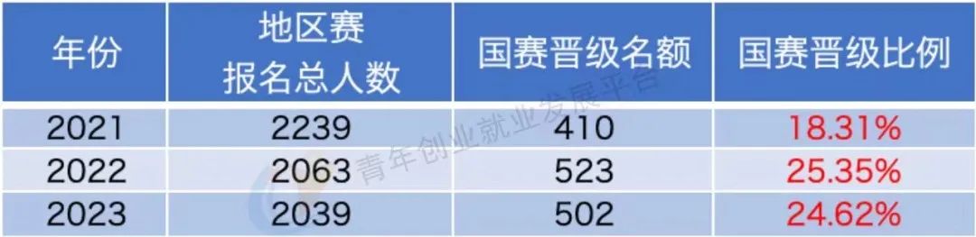 背景活动| 最终获奖率仅12%？2024年Brain Bee报名开始，新增个人报名通道