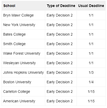 英国已开始发offer，美国大学2024申请进展如何？ED/EA申请何时截止？