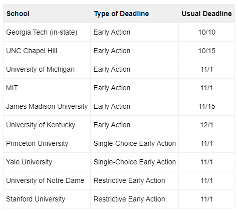 英国已开始发offer，美国大学2024申请进展如何？ED/EA申请何时截止？