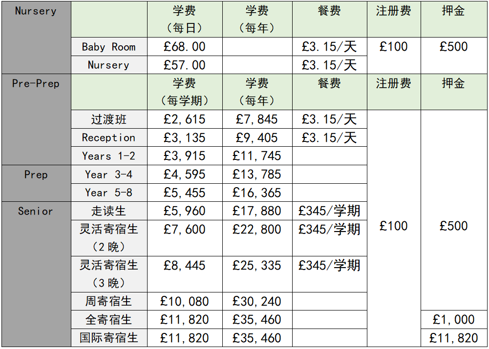 英国东部走读+寄宿制男女混校 Langley School