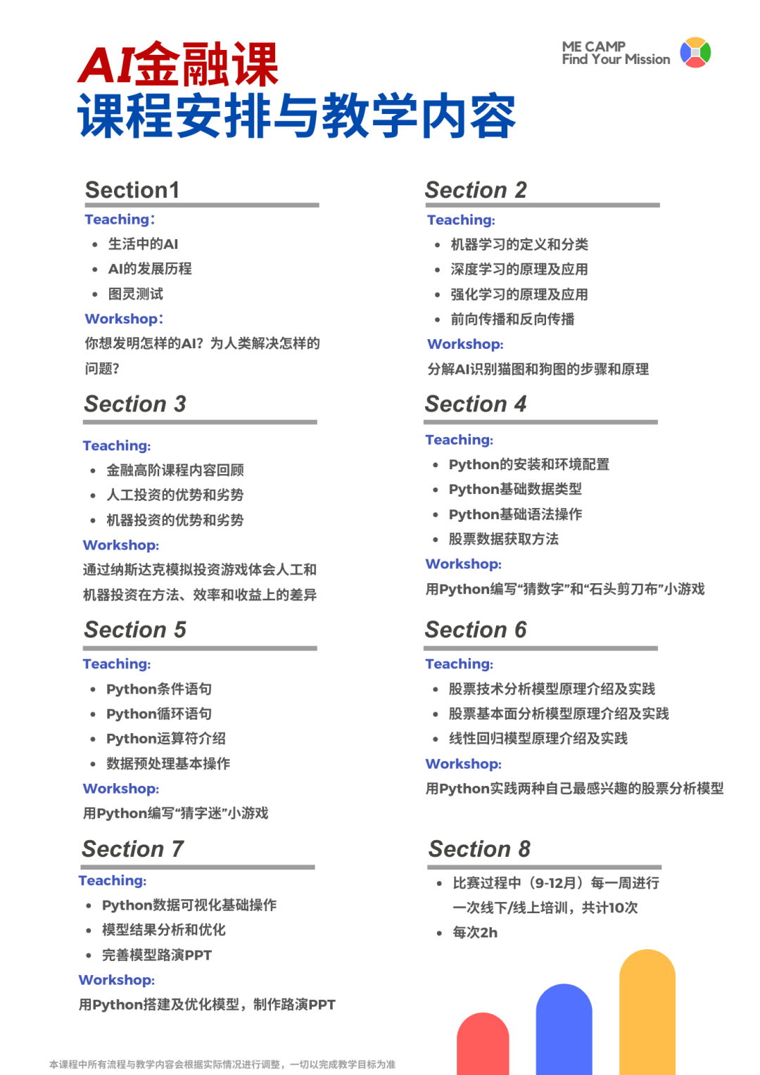 冬季金融系列课程 I AI金融课-用Python设计你的第一个投资策略