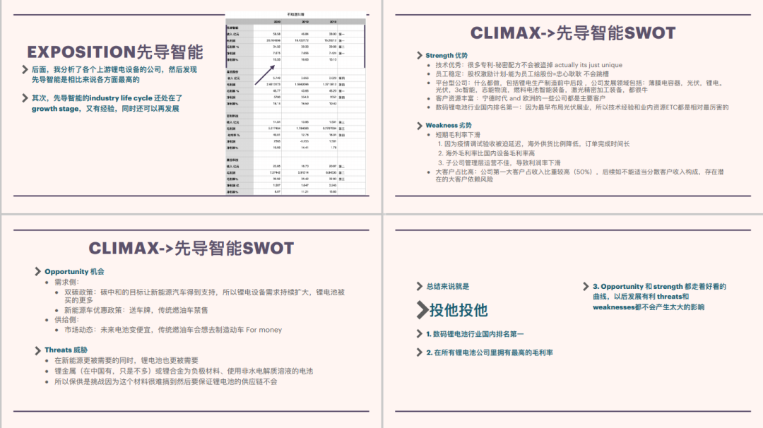 冬季金融学高阶课 - SIC投资比赛先导