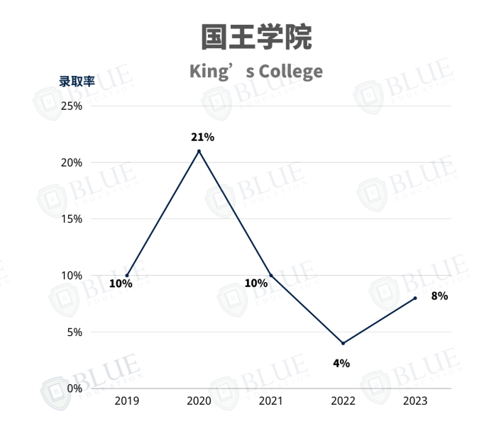 剑桥学院介绍04 | 为什么这几所学院很少录中国学生？