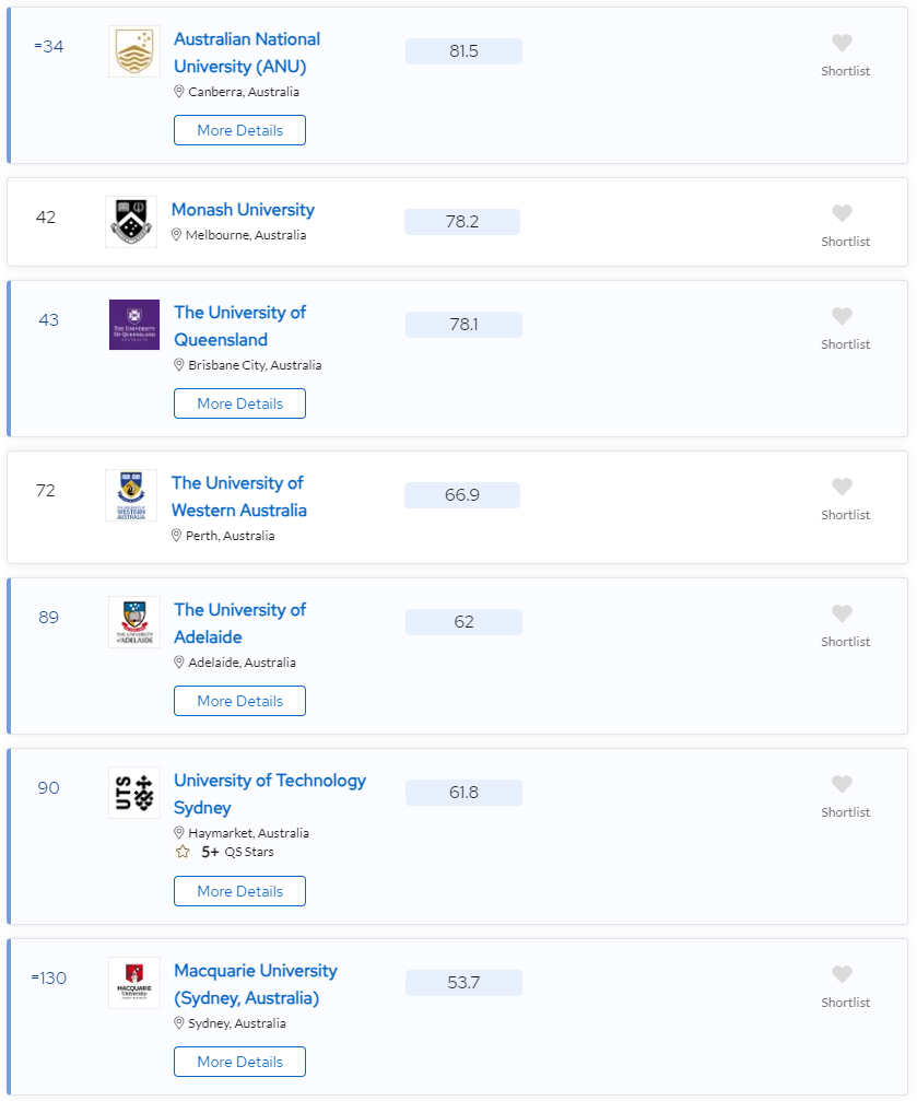 报！澳洲TOP大学offer到！IB成绩24分也可申请澳八大？！