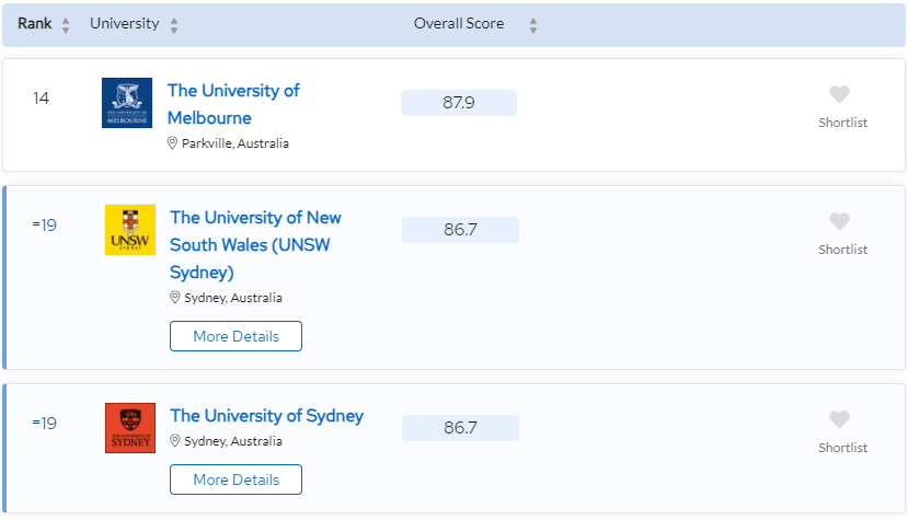 报！澳洲TOP大学offer到！IB成绩24分也可申请澳八大？！