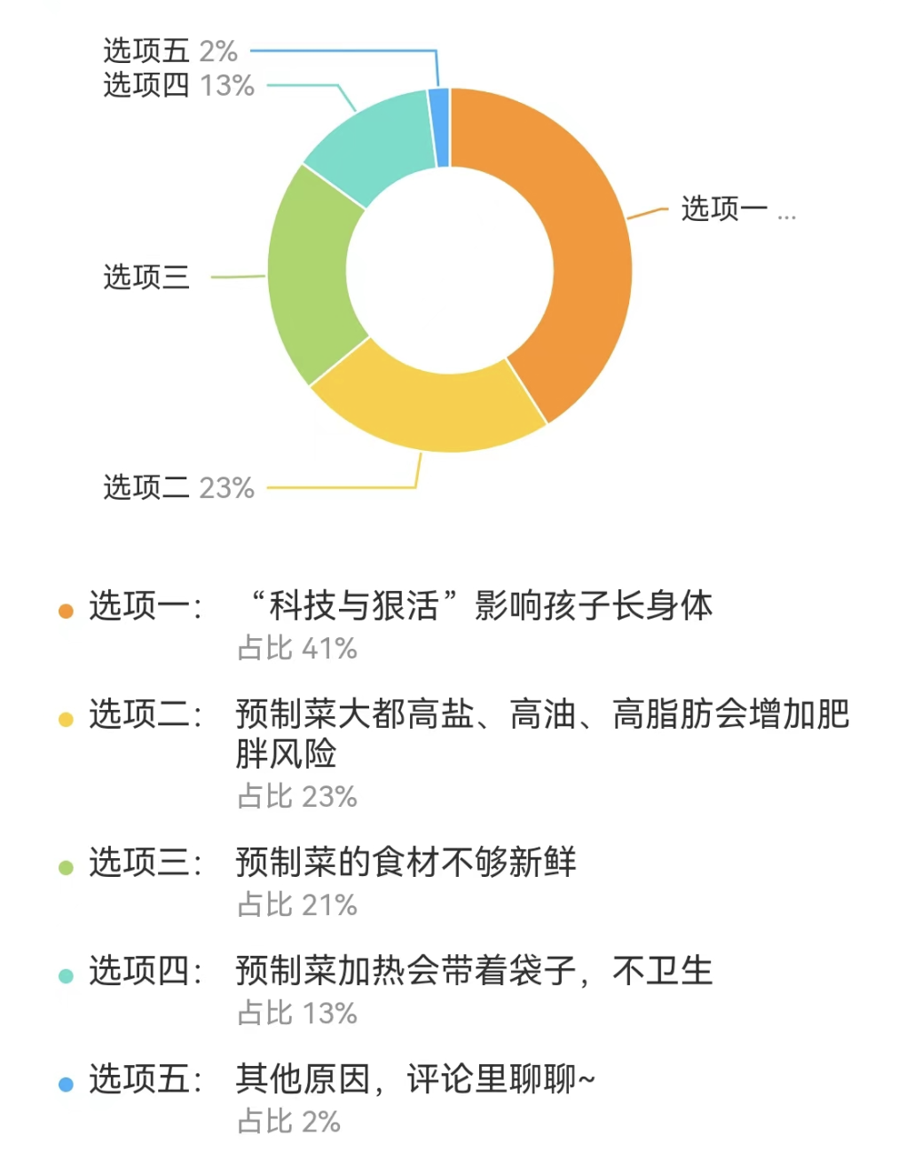 科技与狠活？备受争议的预制菜，到底存在哪些问题？