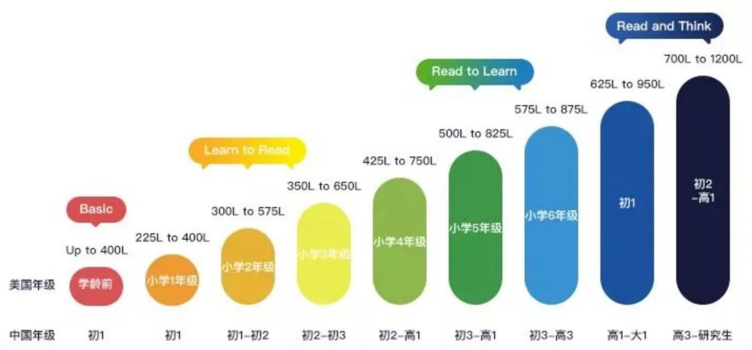 上海国际学校都在用的入学测试系统：Star Reading/MAP/CAT4。