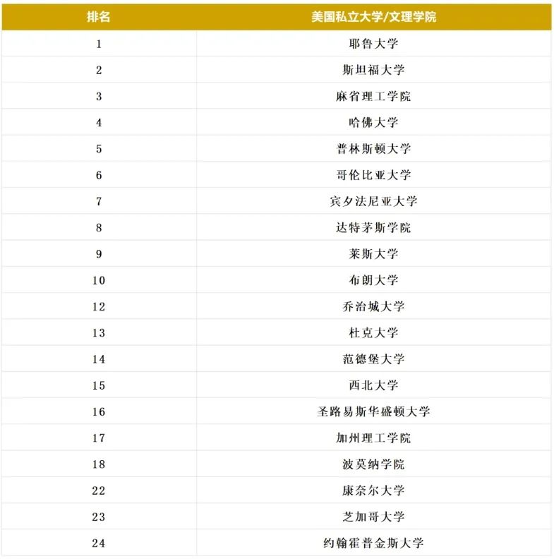 Niche发布《2024最适合中产家庭的美国大学》榜单，哪些院校值得关注？