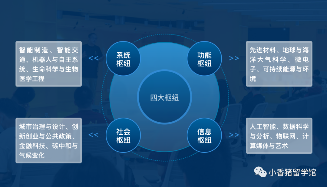 融合学科+高奖学金，港科广尊滴很香！