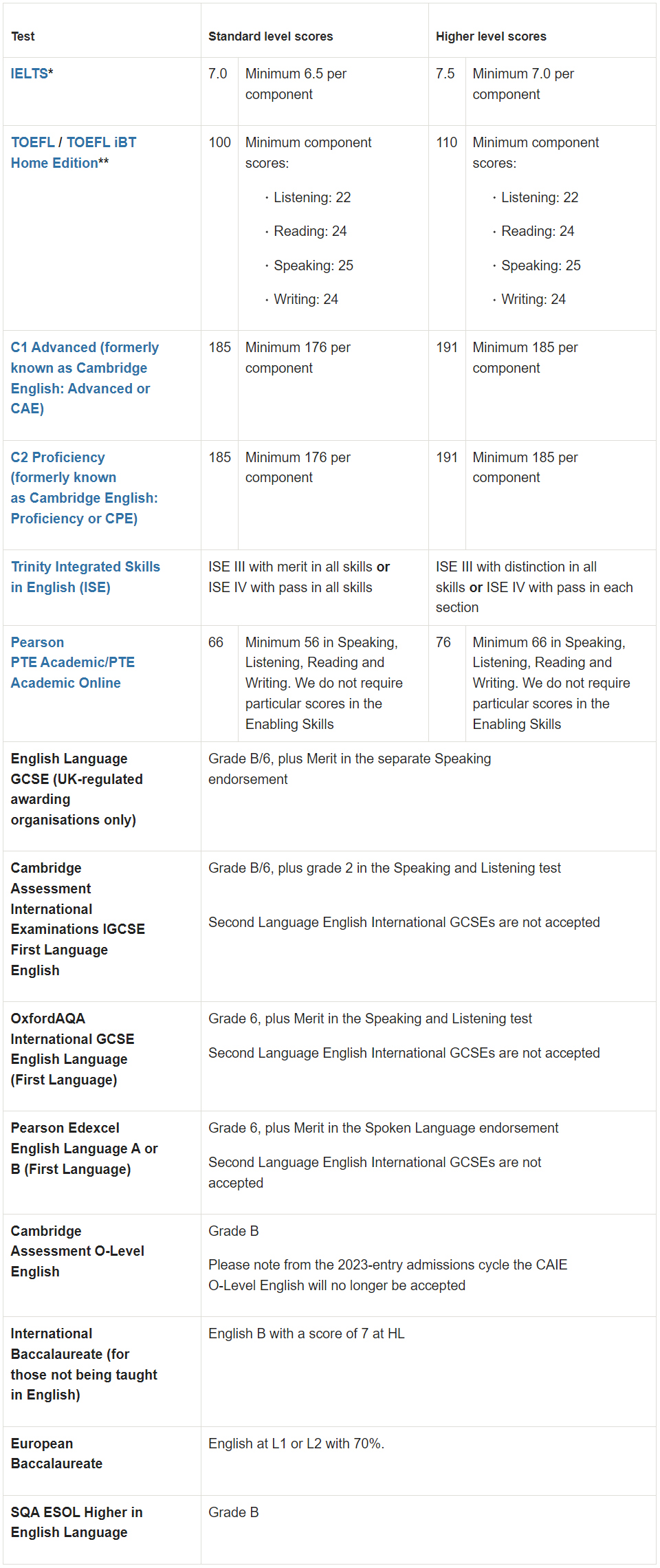 最新英国G5语言要求汇总！LSE取消PTE选项、UCL部分专业不接受ESL抵雅思... ...