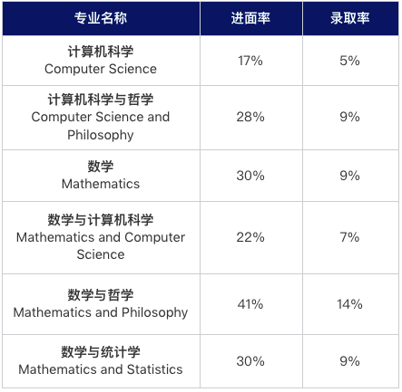 “笔试考砸了，还有希望吗？”