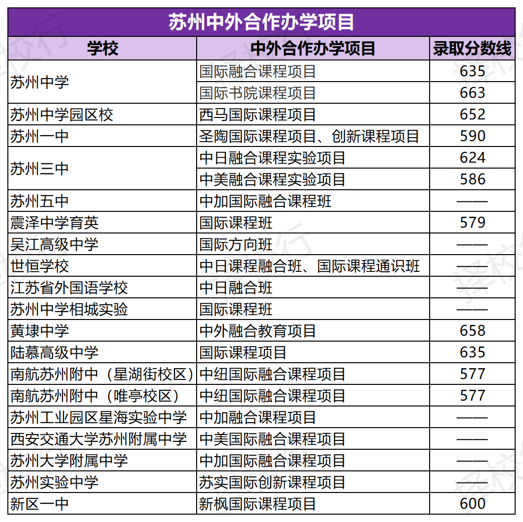 苏州六大高中难进！有哪些国际化学校可选？